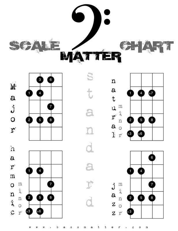 Free Bass Scale Chart